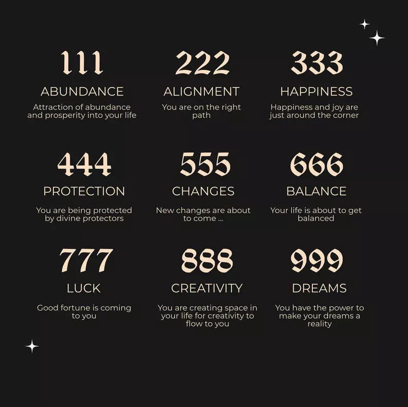 Angel Number Necklace